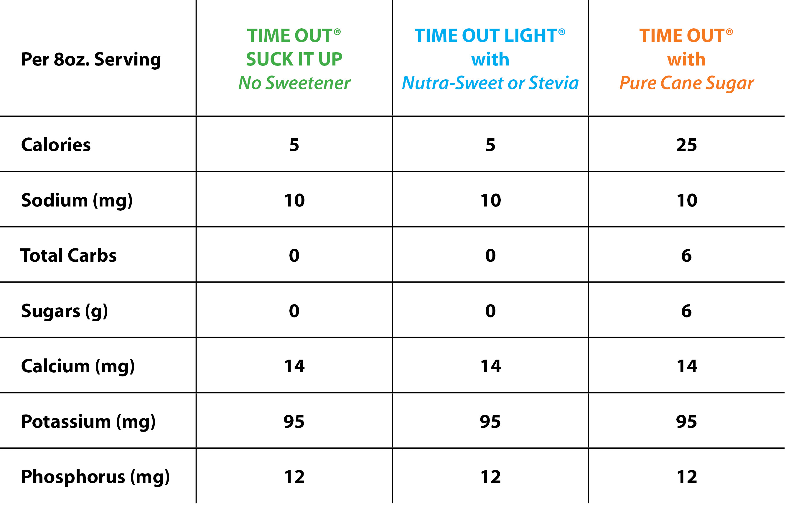 Time Out Chart